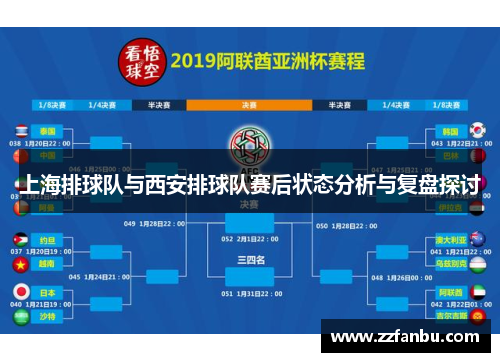 上海排球队与西安排球队赛后状态分析与复盘探讨